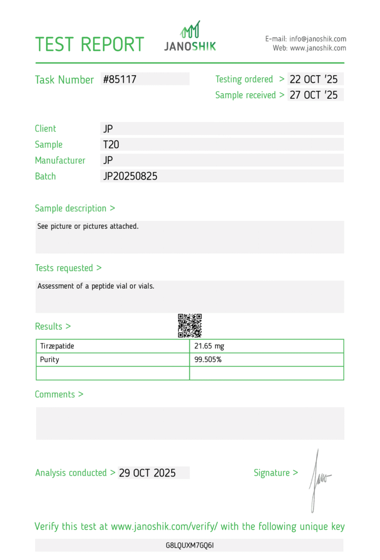 Tirzepatide 20 mg test rapport