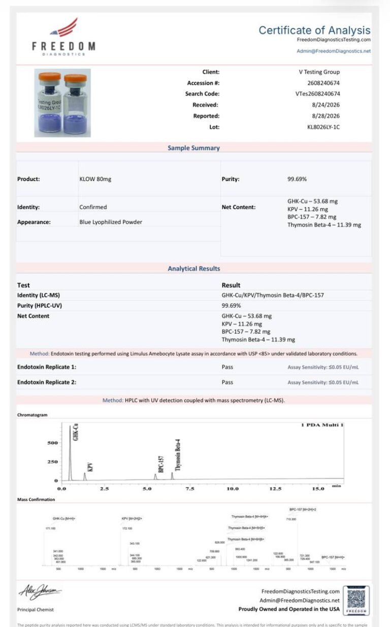 Certificate of Analysis from Freedom Diagnostics showing product KL0W 80mg, purity 99.69%, and sample results with LC-MS data.